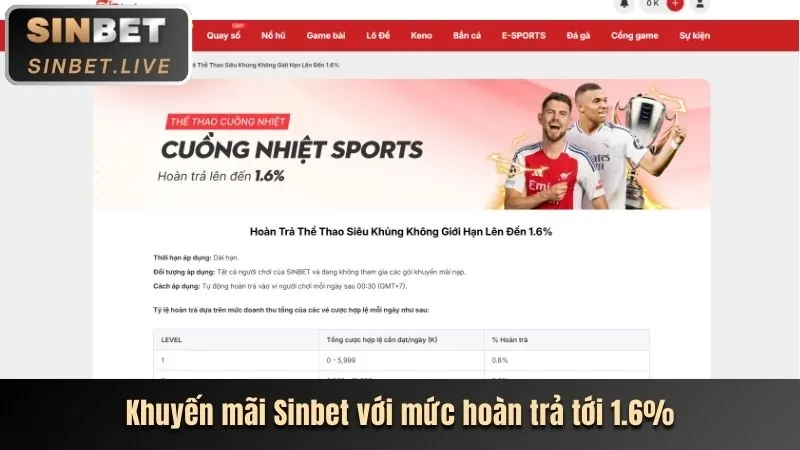 Các tính năng nổi bật của game bắn cá Wyn88